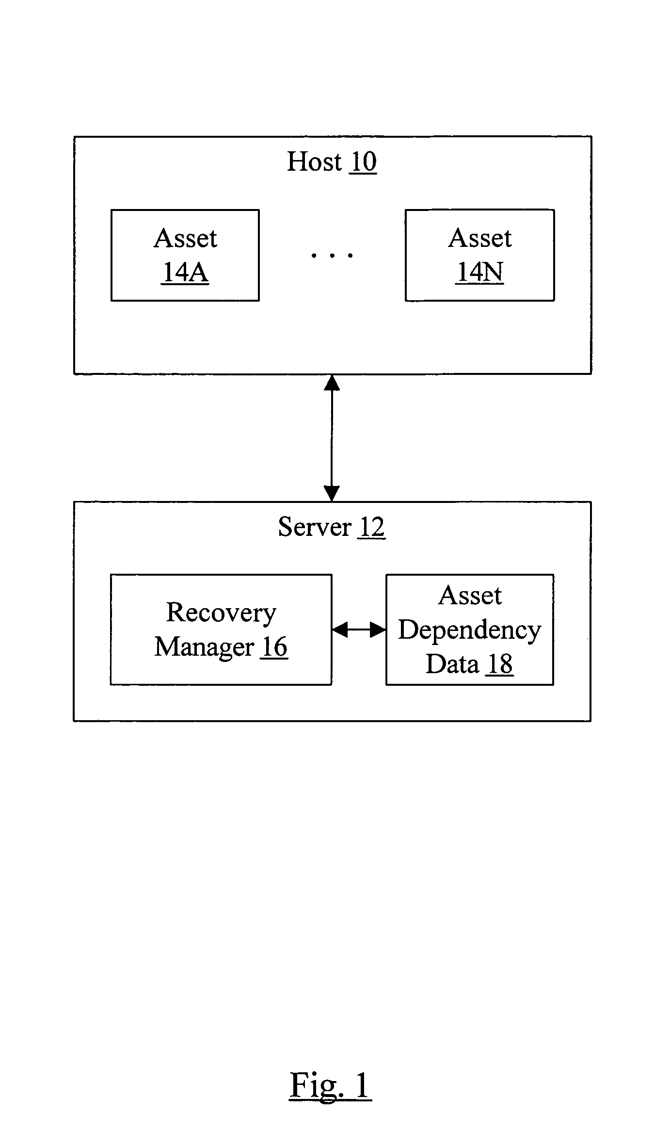 Using asset dependencies to identify the recovery set and optionally automate and/or optimize the recovery