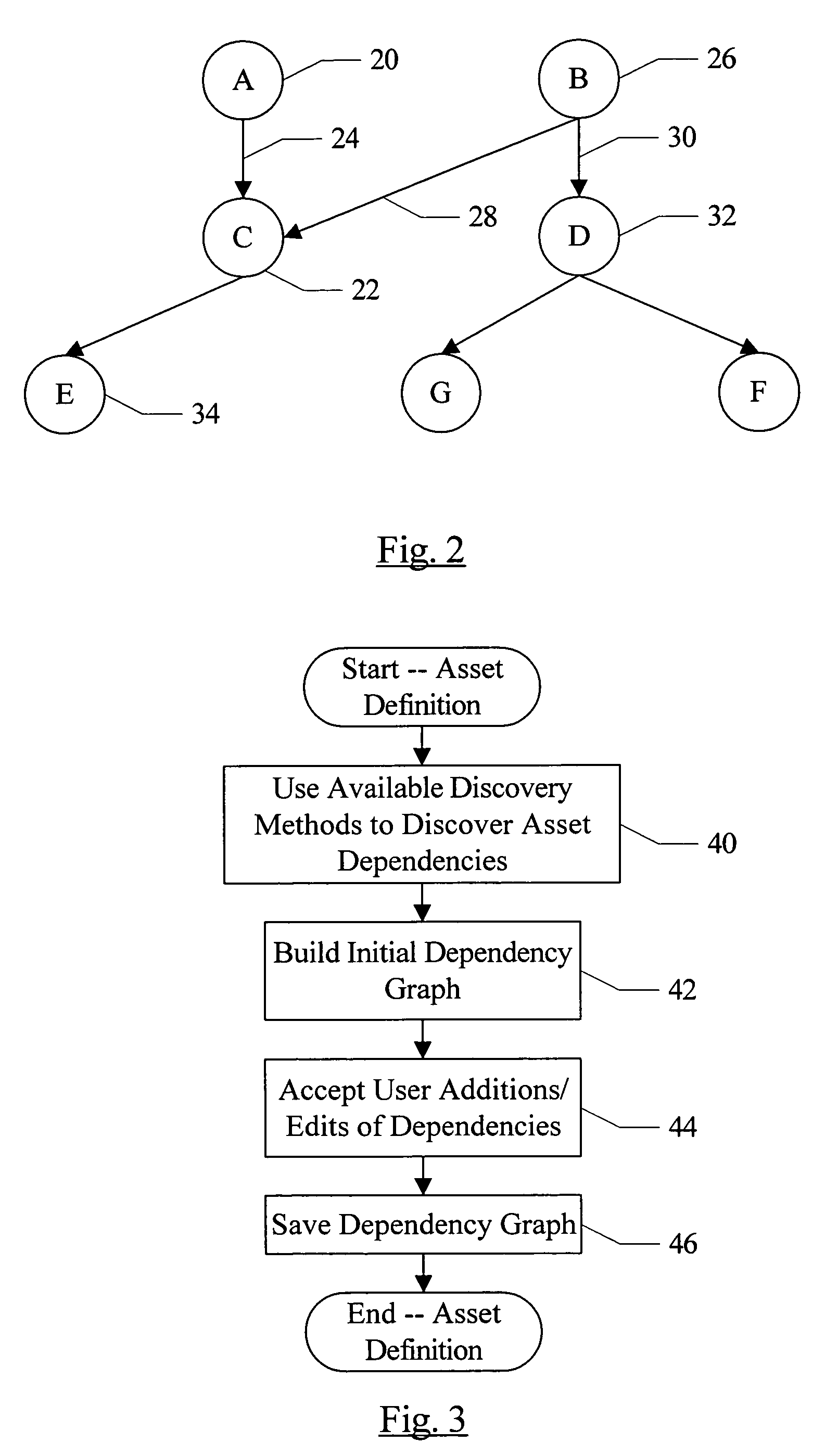 Using asset dependencies to identify the recovery set and optionally automate and/or optimize the recovery