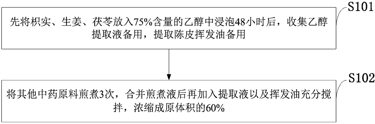 Traditional Chinese medicine agent for treating lower respiratory infection and preparation method thereof