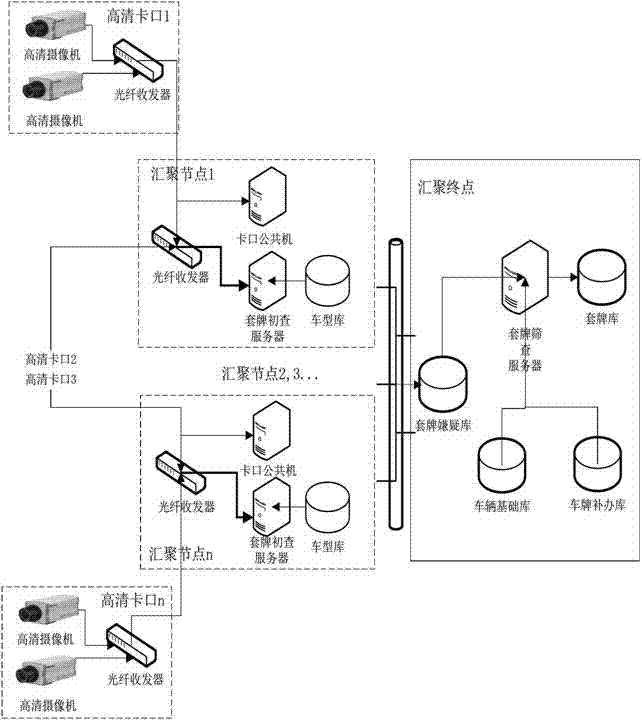 Image feature comparison based counterfeit vehicle registration plate identification method