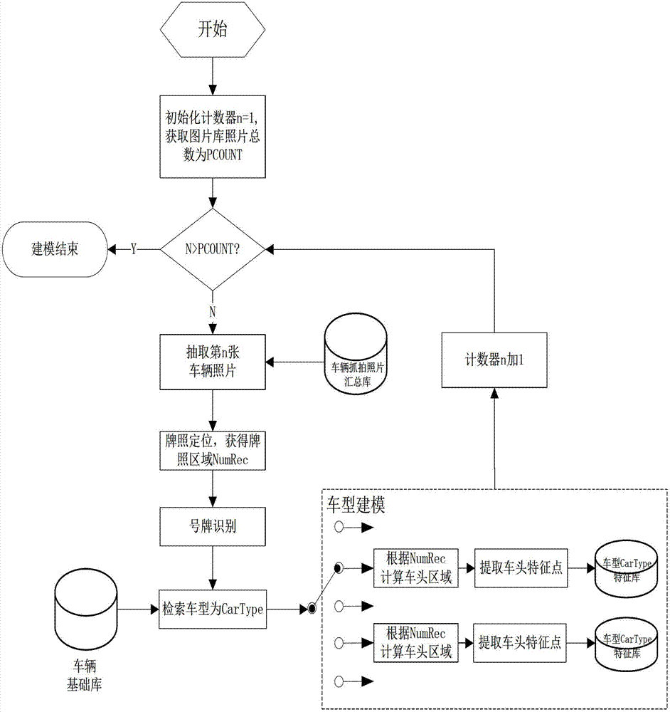 Image feature comparison based counterfeit vehicle registration plate identification method