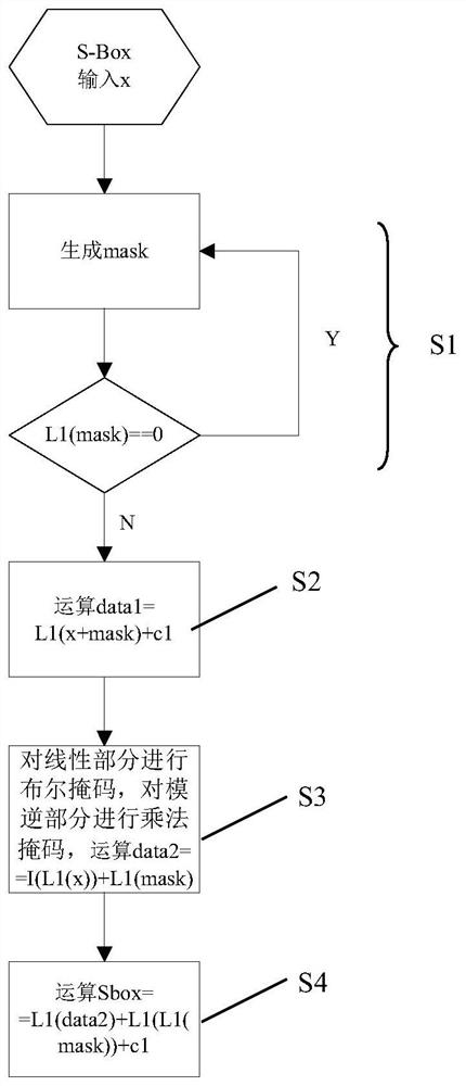 A method of s-box masking for sms4