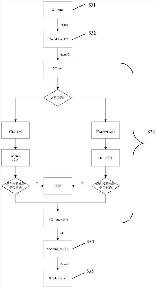 A method of s-box masking for sms4