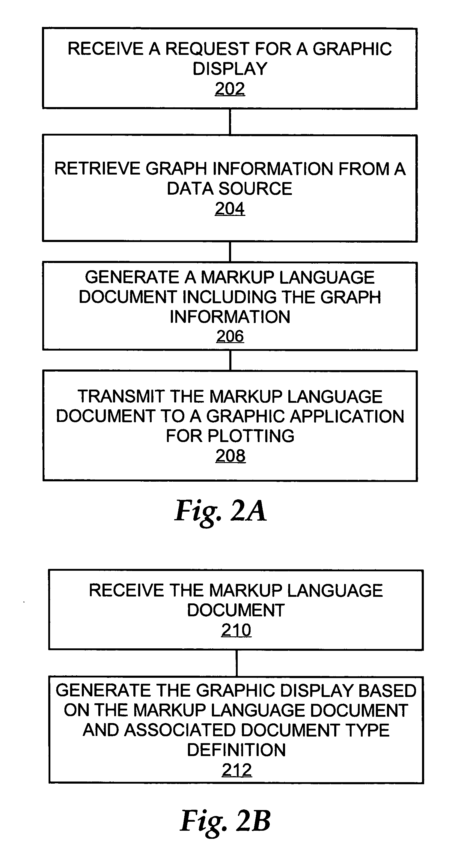 Incremental plotting of network topologies and other graphs through use of markup language