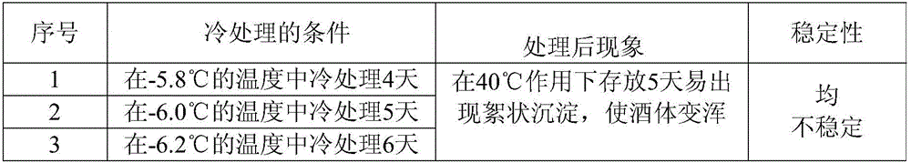 Fermented honey and Clausena lansium liquor and preparation method thereof