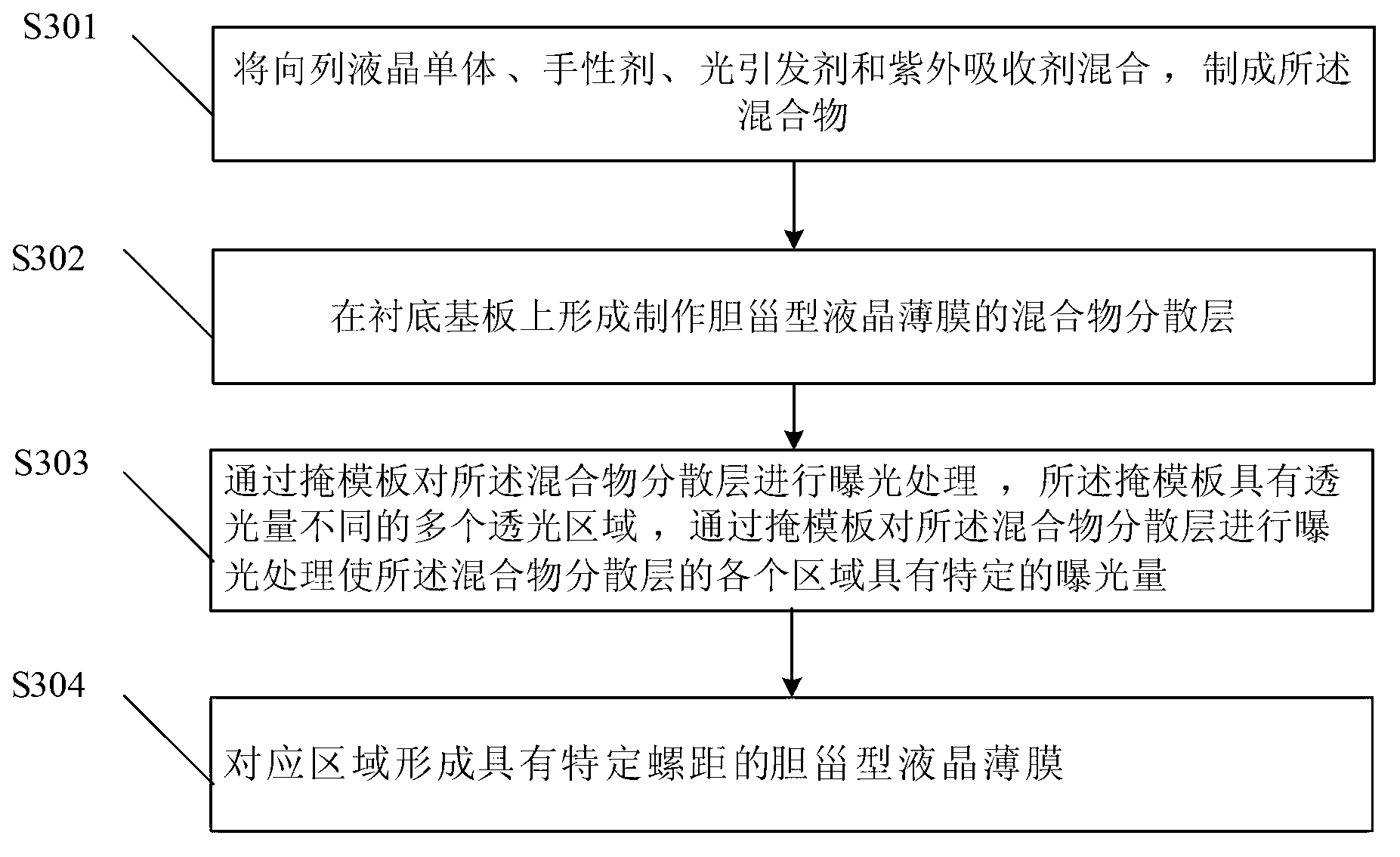 Manufacturing method of cholesteric liquid crystal film, cholesteric liquid crystal film and optical filter