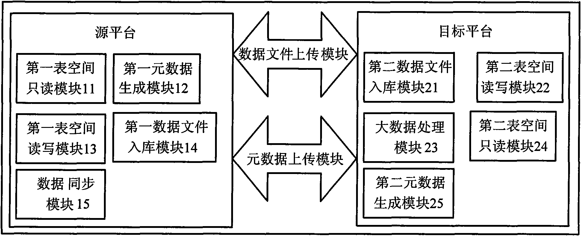 System and method for processing great data amount based on transport tablespace