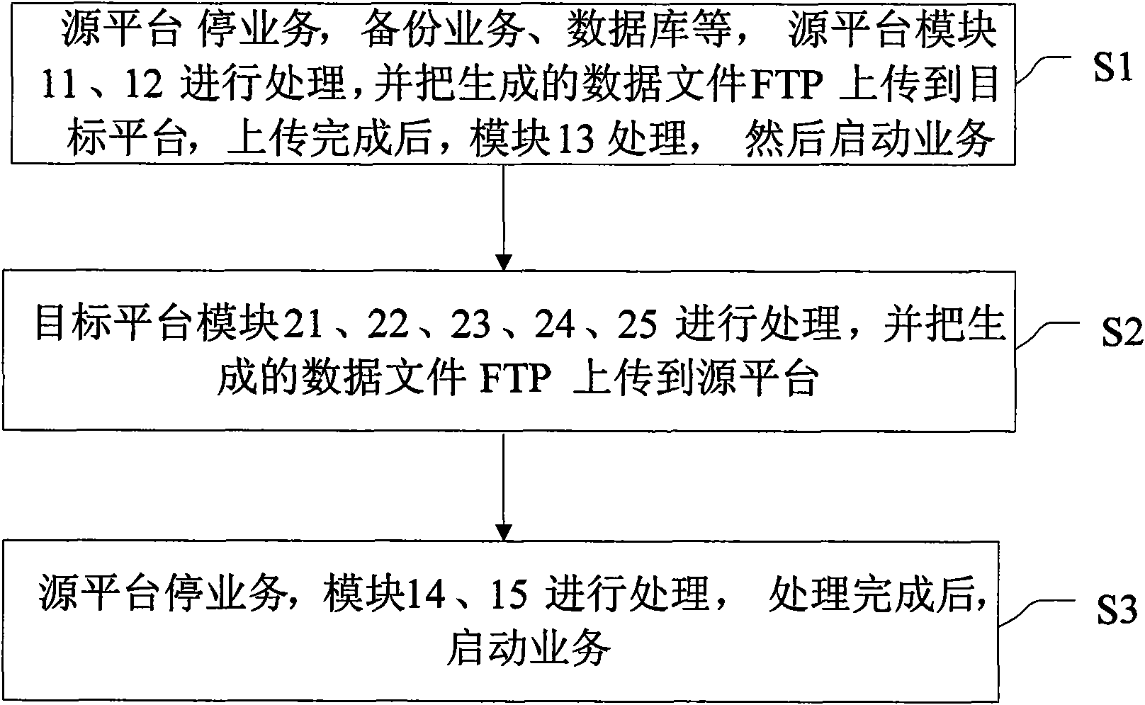 System and method for processing great data amount based on transport tablespace