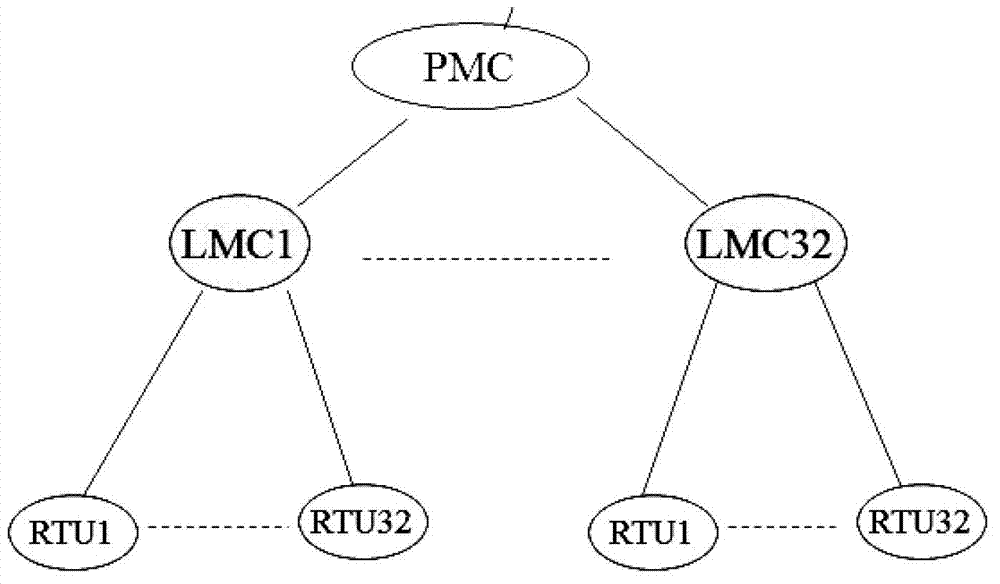 Method and system for roll-call testing of optical fibers