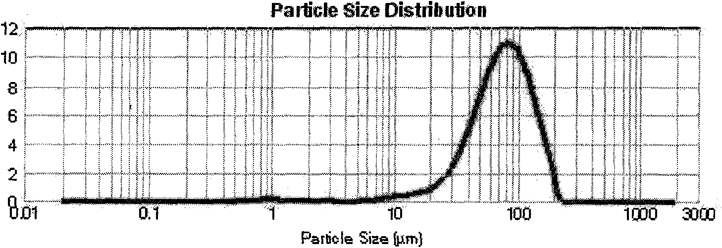 Pharmaceutical composition containing micronized human vascular endostatin