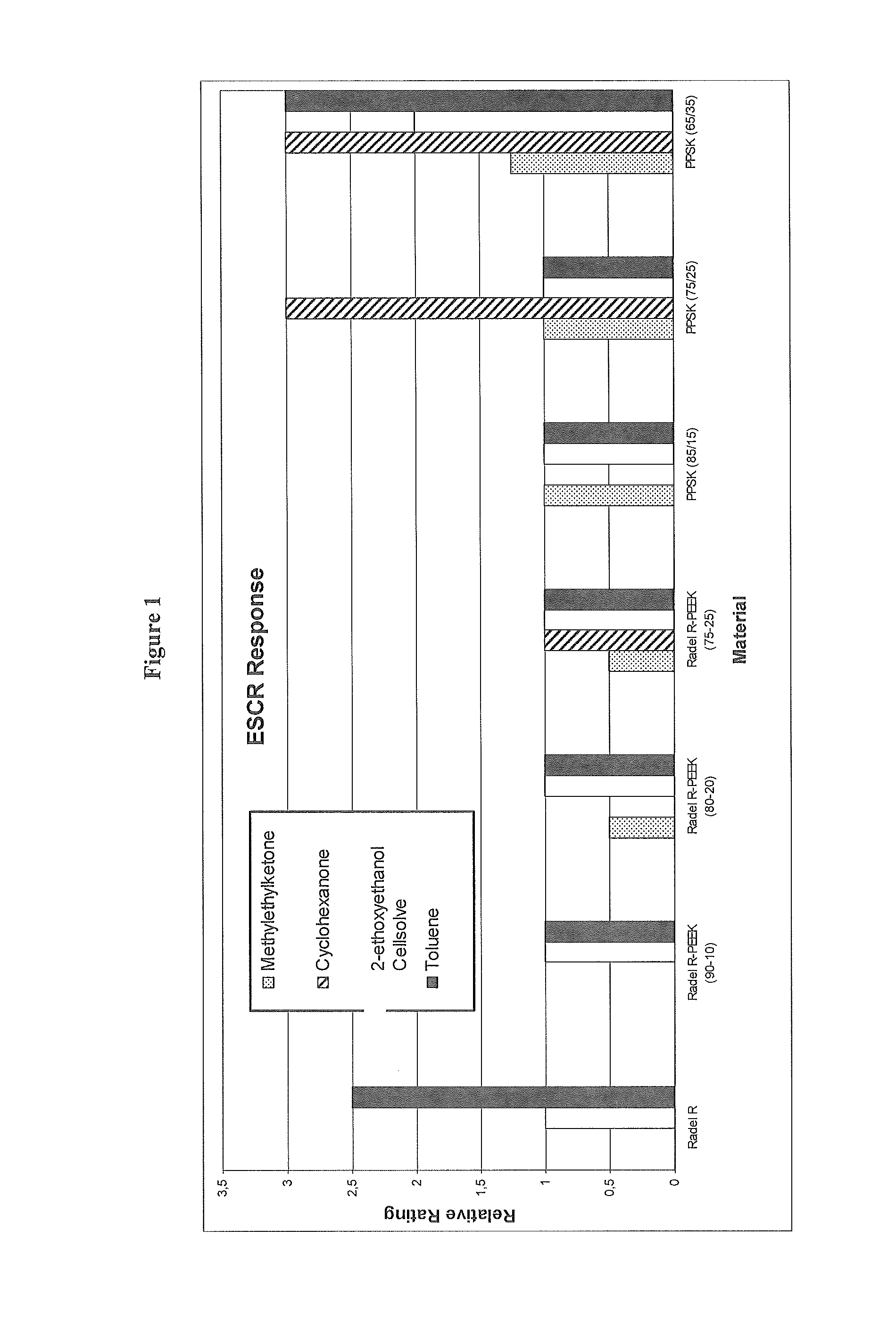 Polyphenyl sulfone ketone copolymers