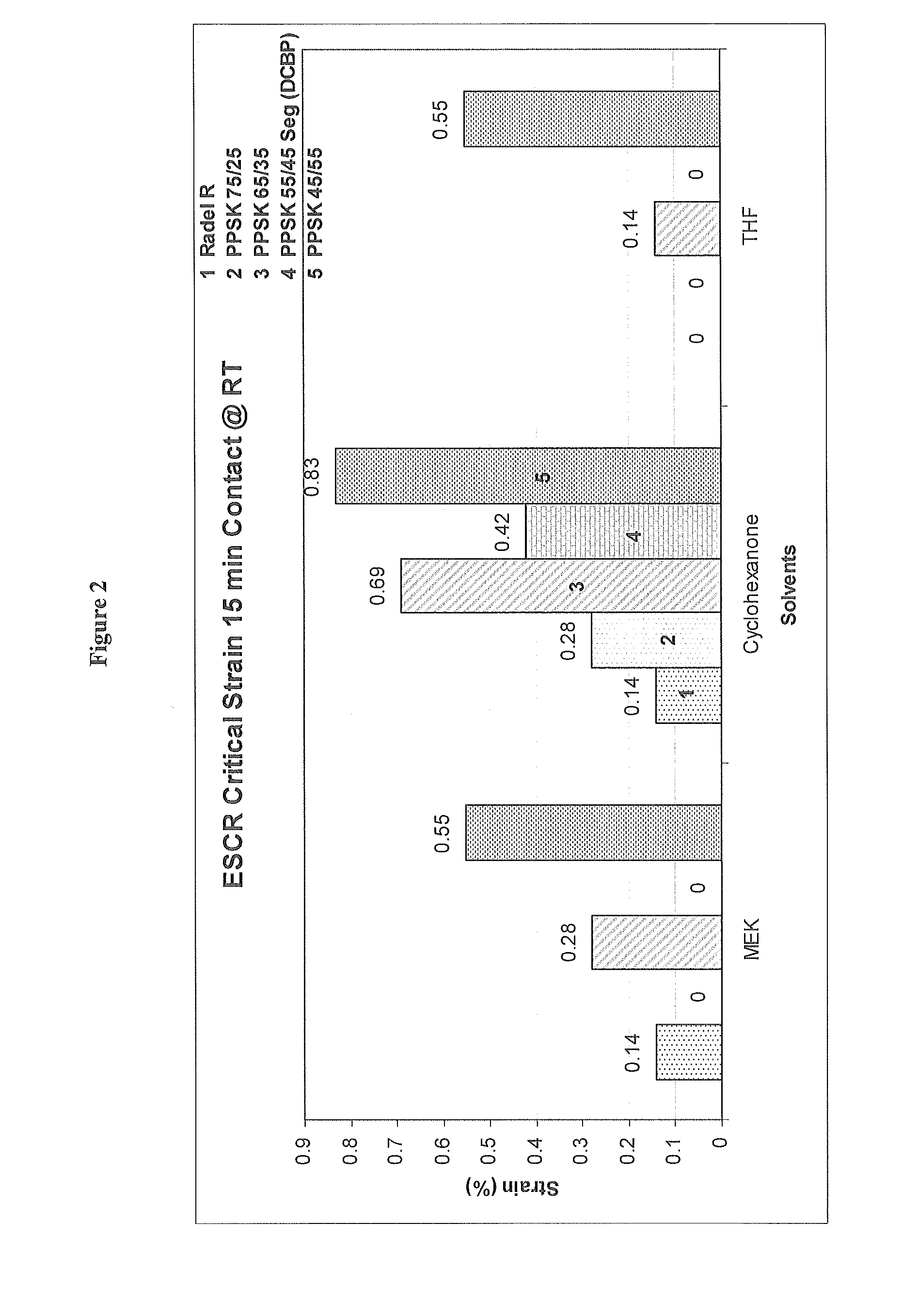 Polyphenyl sulfone ketone copolymers