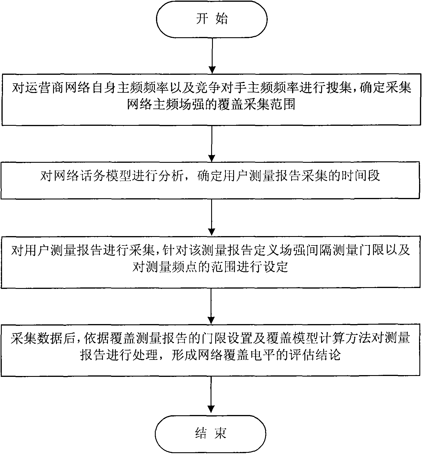 Inter-operator coverage comparison method based on user measurement reports