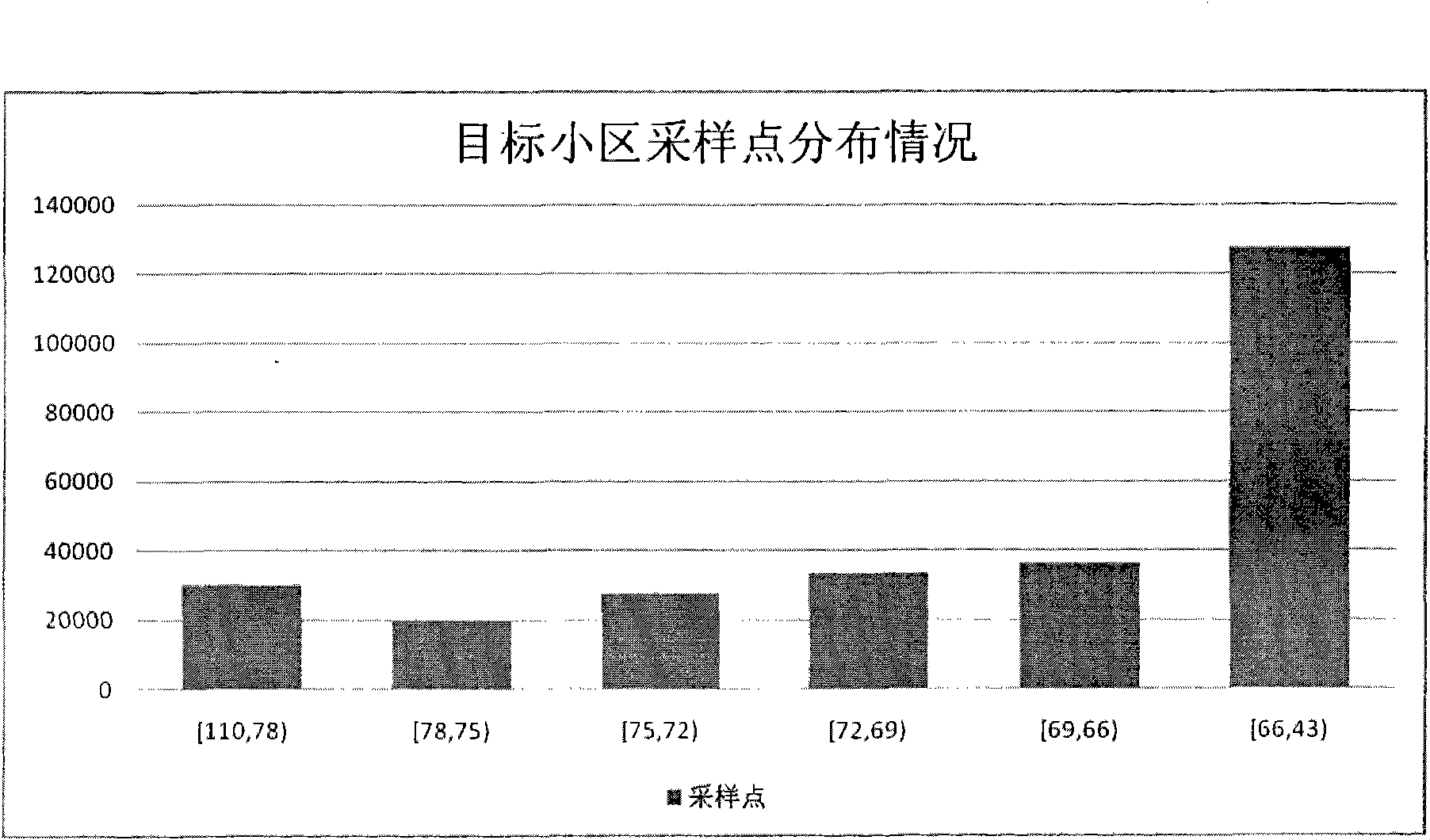 Inter-operator coverage comparison method based on user measurement reports