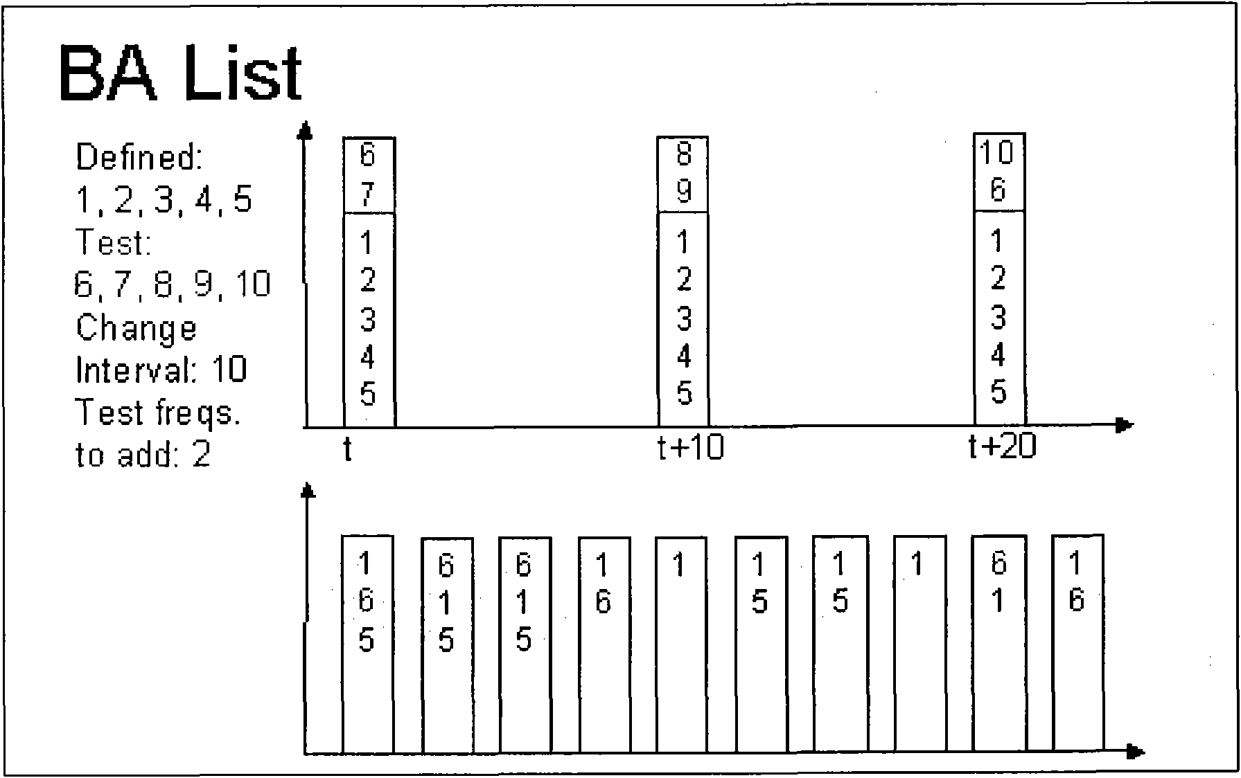 Inter-operator coverage comparison method based on user measurement reports