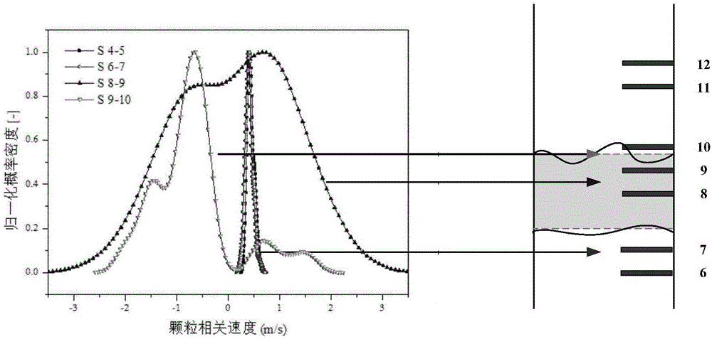 Method for detecting dynamic material level in fluidized bed