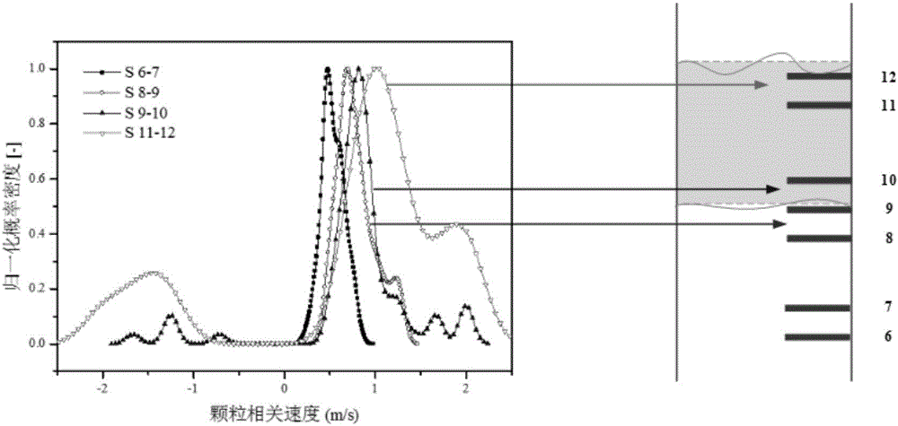 Method for detecting dynamic material level in fluidized bed