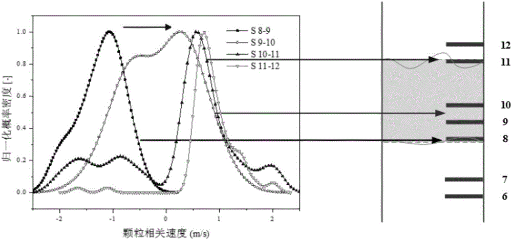 Method for detecting dynamic material level in fluidized bed