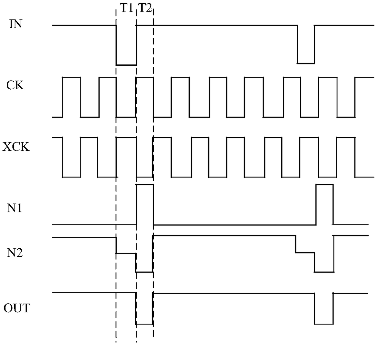 Shift register, driving method thereof, scanning driving circuit and display device