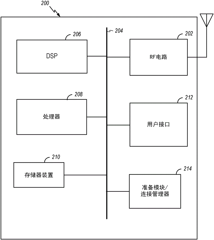 Method and apparatus for signal scanning and acquisition of multiple air interface devices