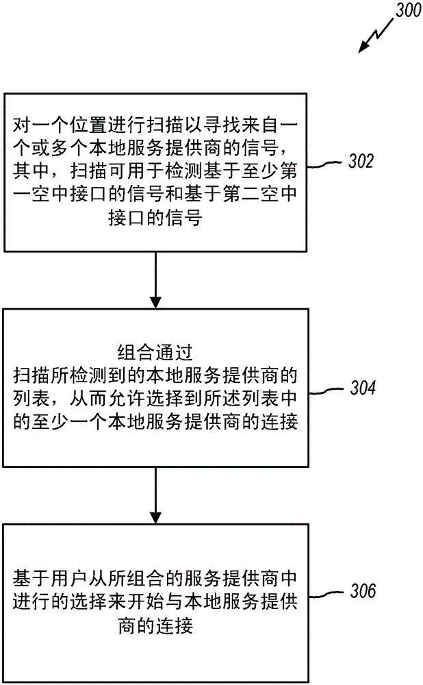 Method and apparatus for signal scanning and acquisition of multiple air interface devices