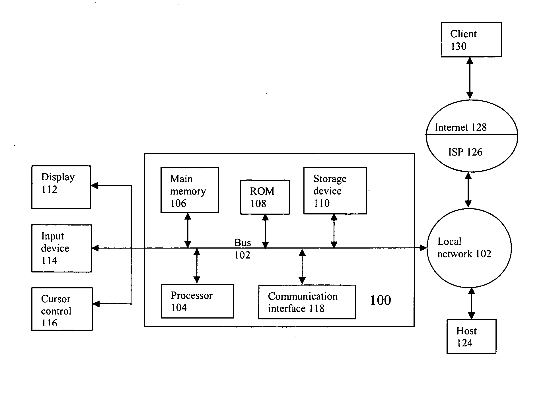 Method for establishing knowledge in long-term memory