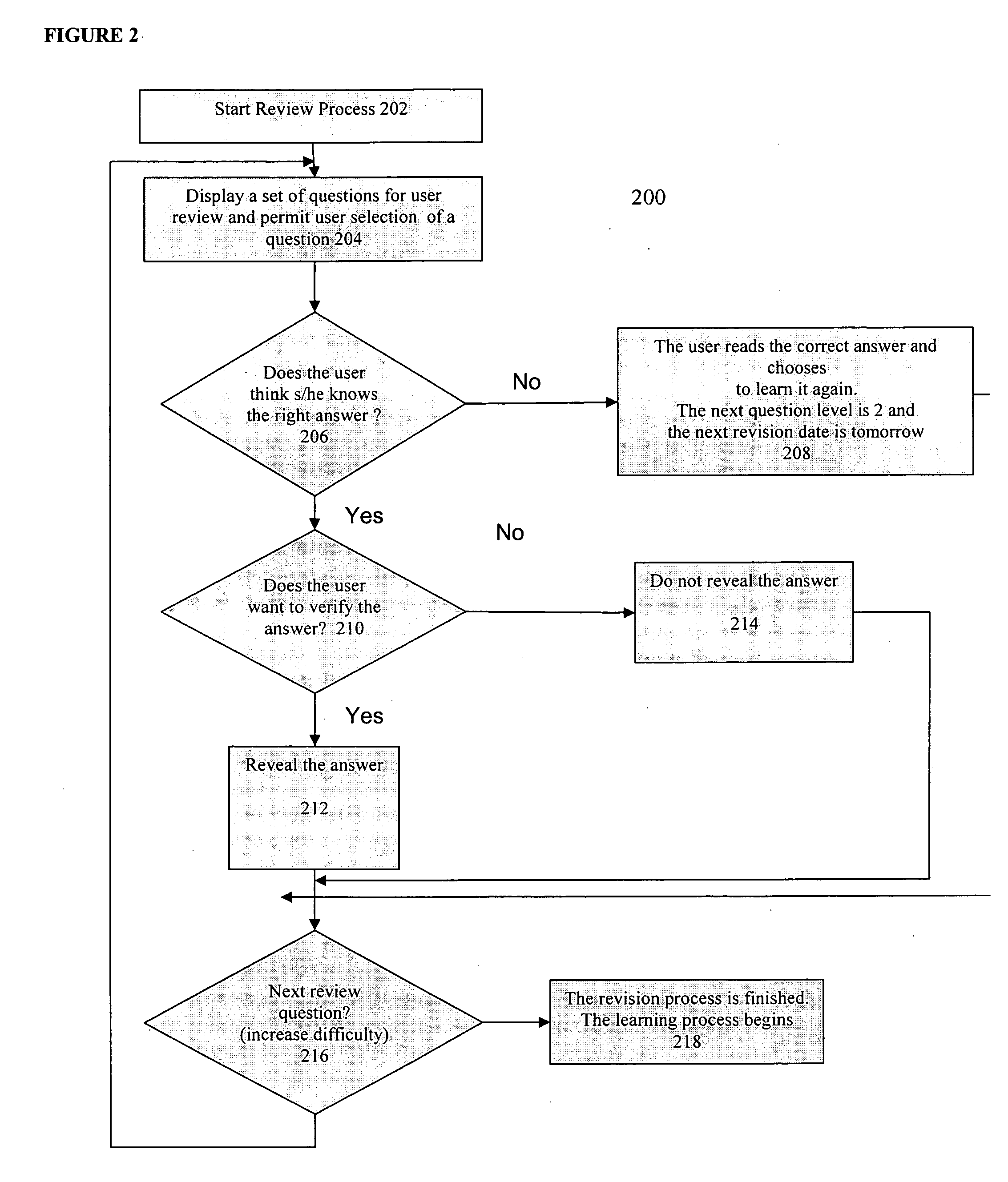 Method for establishing knowledge in long-term memory