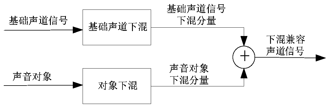 Codec and Codec Method for Transmitting Three-Dimensional Sound Signal Using Multiple Channels