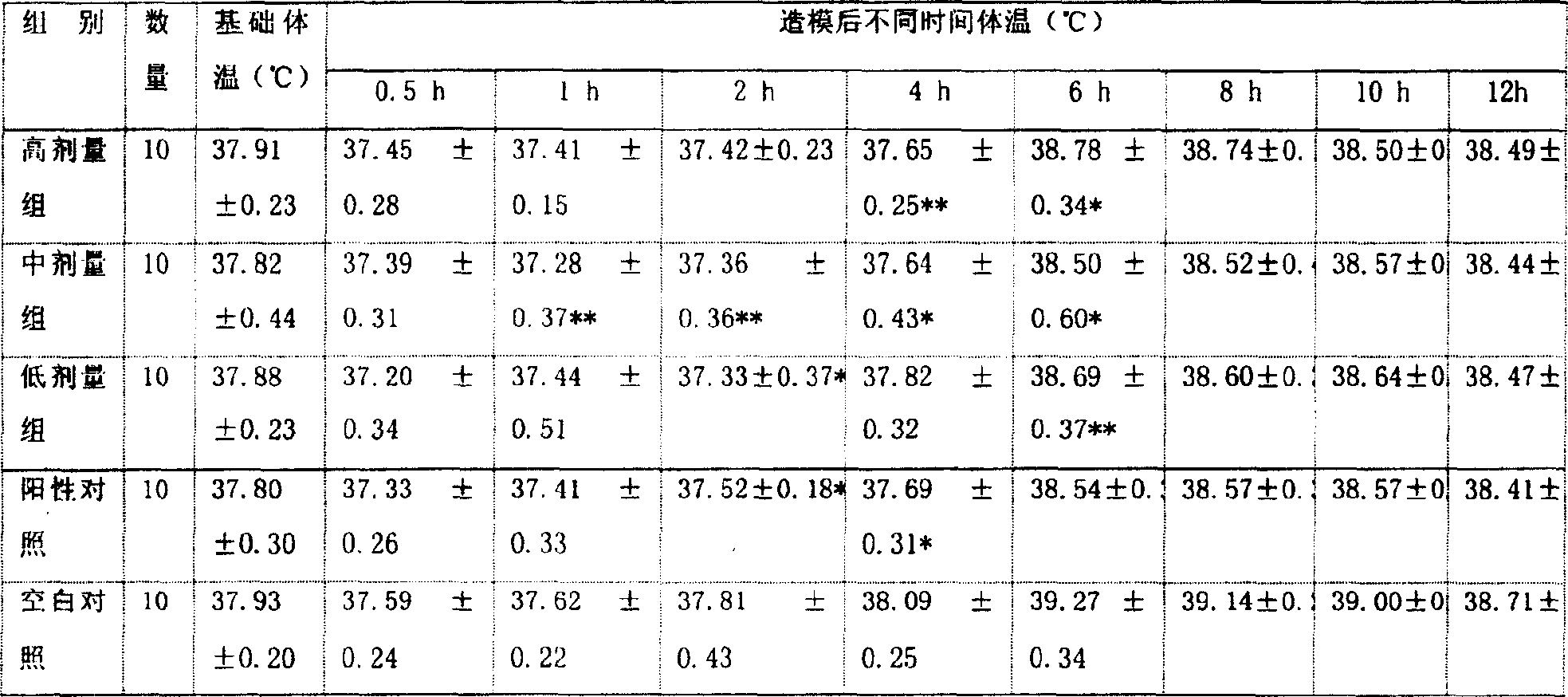 Pharmaceutical composition for treating and preventing respiratory tract viral infection, its preparation process and application