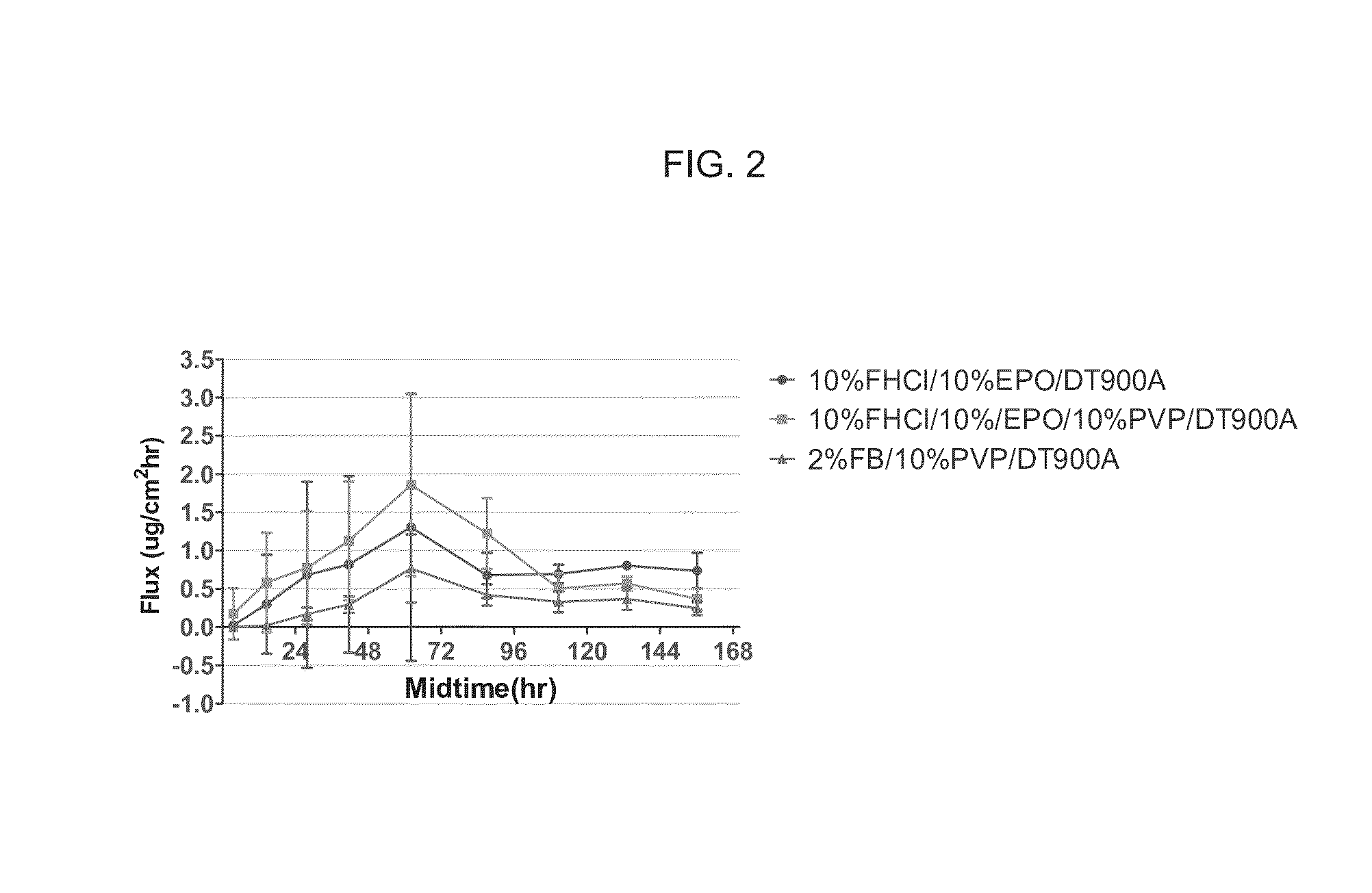 Topical Sphingosine-1-Phosphate Receptor Agonist Formulations and Methods of Using the Same