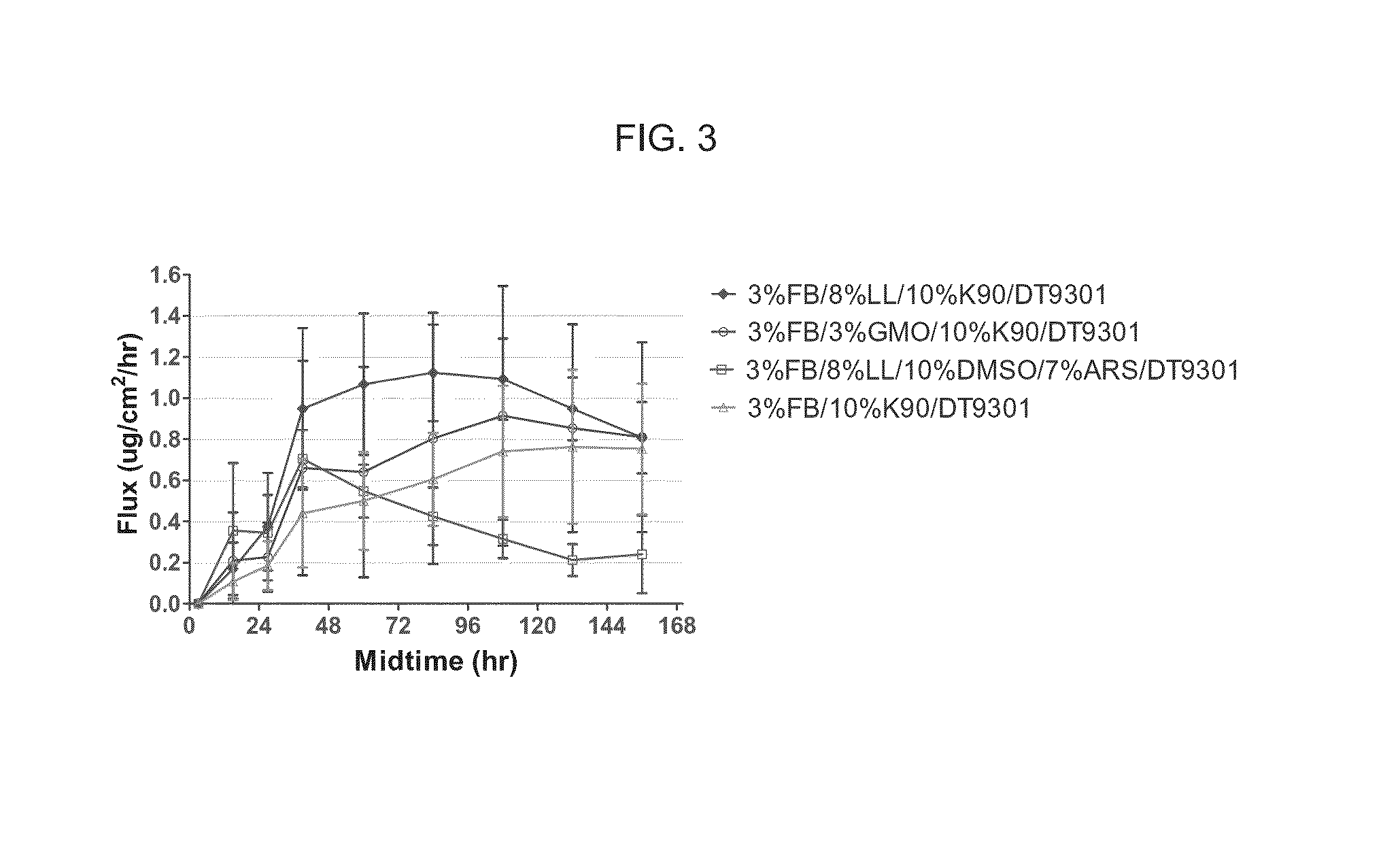 Topical Sphingosine-1-Phosphate Receptor Agonist Formulations and Methods of Using the Same