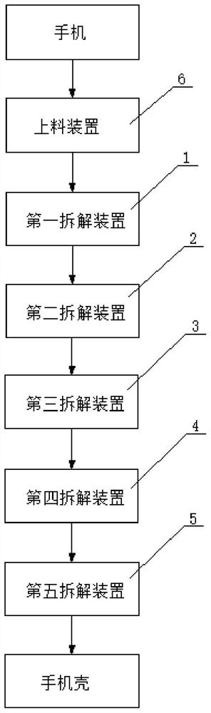 Automatic disassembling equipment and method for iPhone