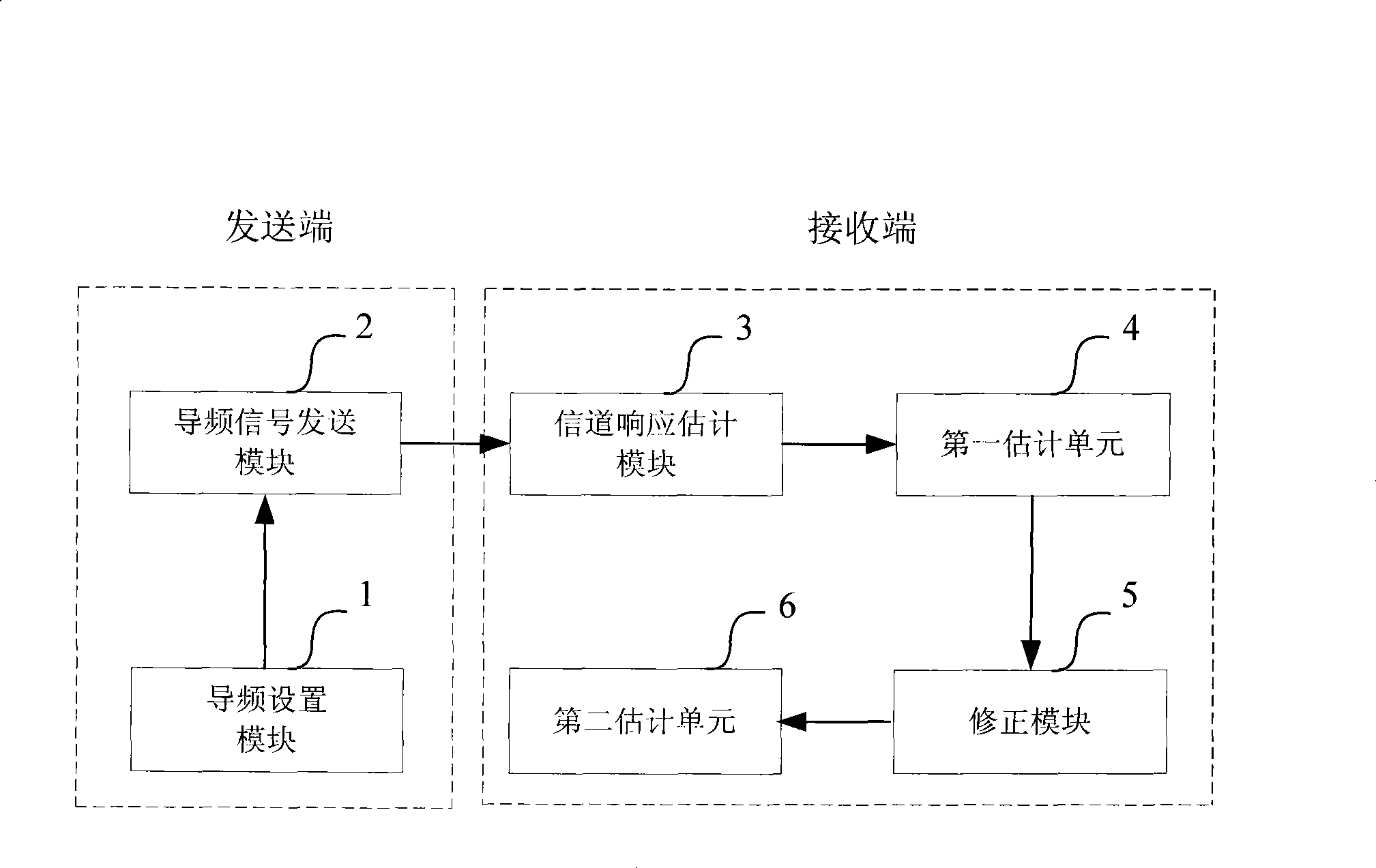 Channel estimation method and system based on regulating factor