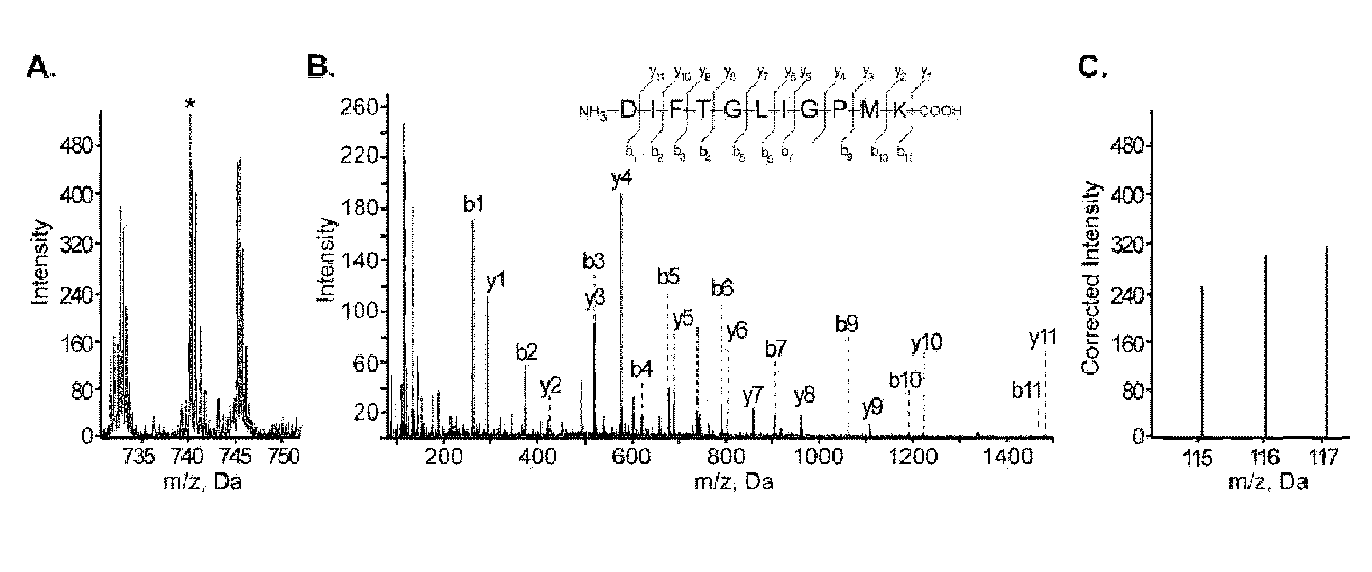 Method for Identifying Mammals at Risk for Elevated intracranial Pressure