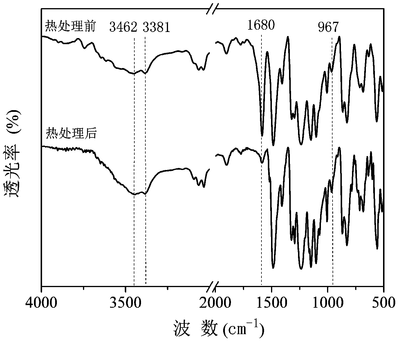 Amino-containing crosslinkable polyether sulfone as well as preparation method and applications thereof