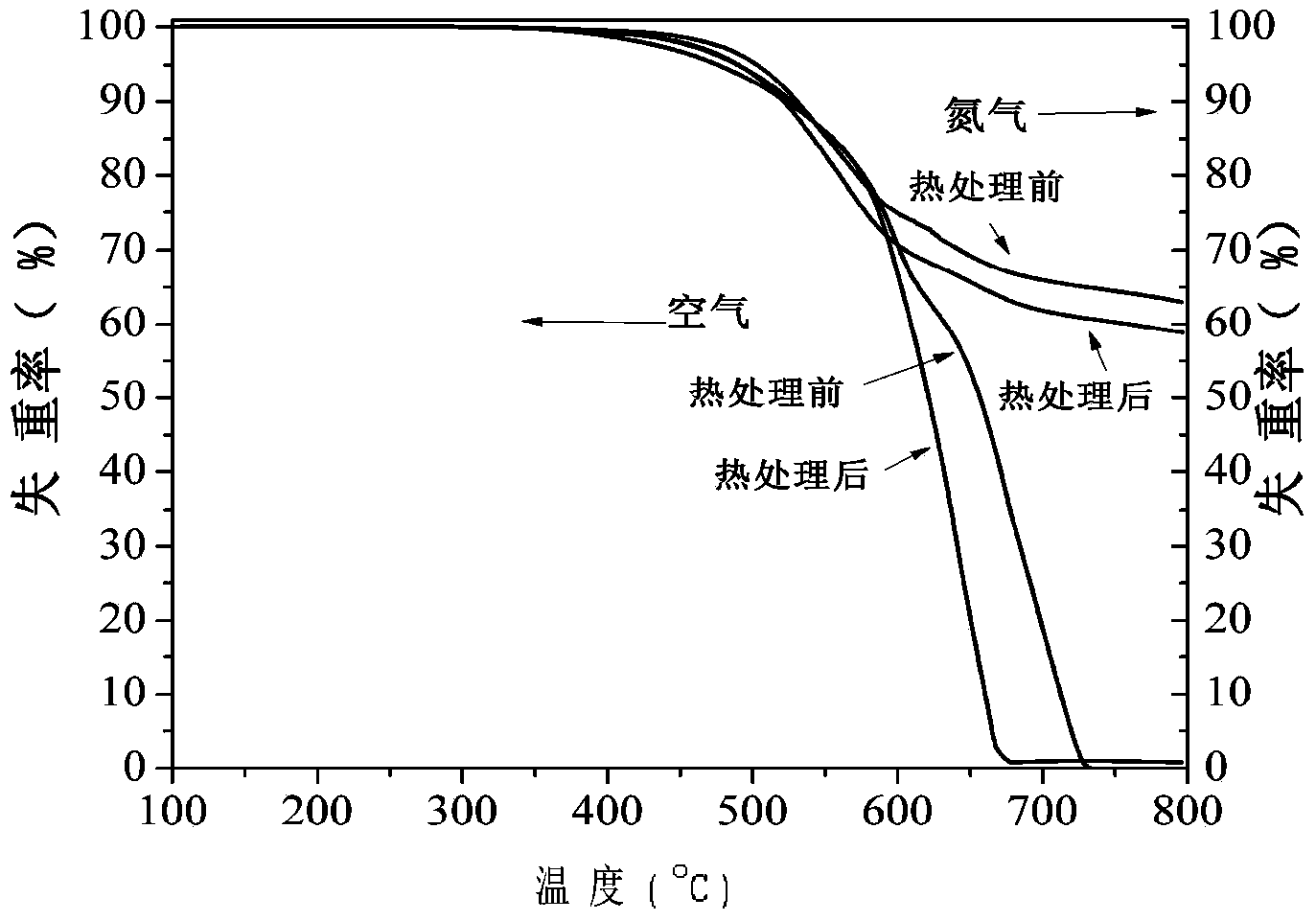 Amino-containing crosslinkable polyether sulfone as well as preparation method and applications thereof