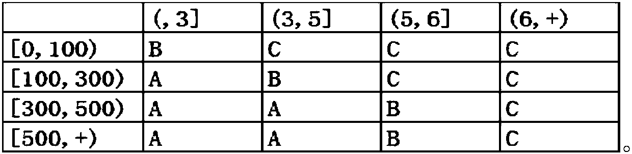 Atmospheric waveguide interference optimization method and system