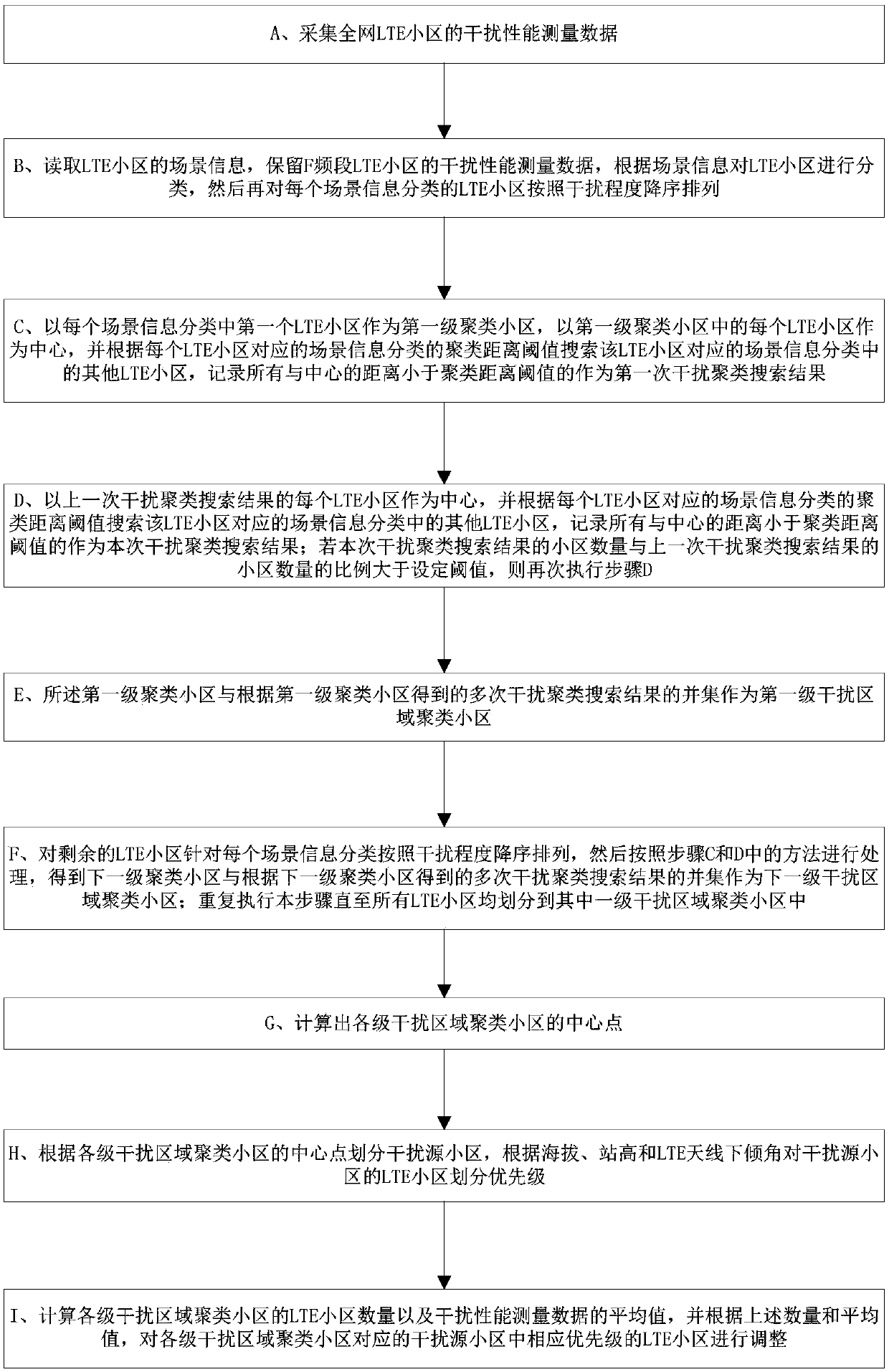 Atmospheric waveguide interference optimization method and system