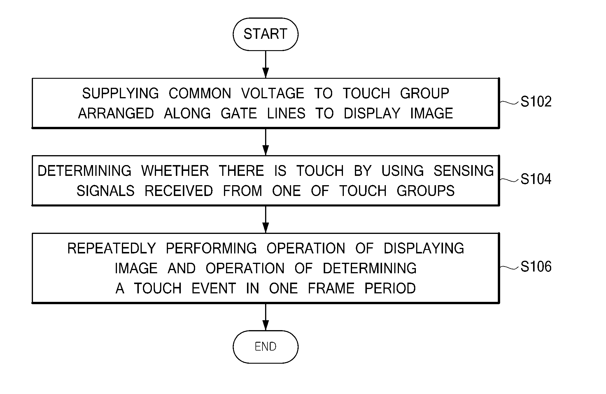 Display device and method of driving the same