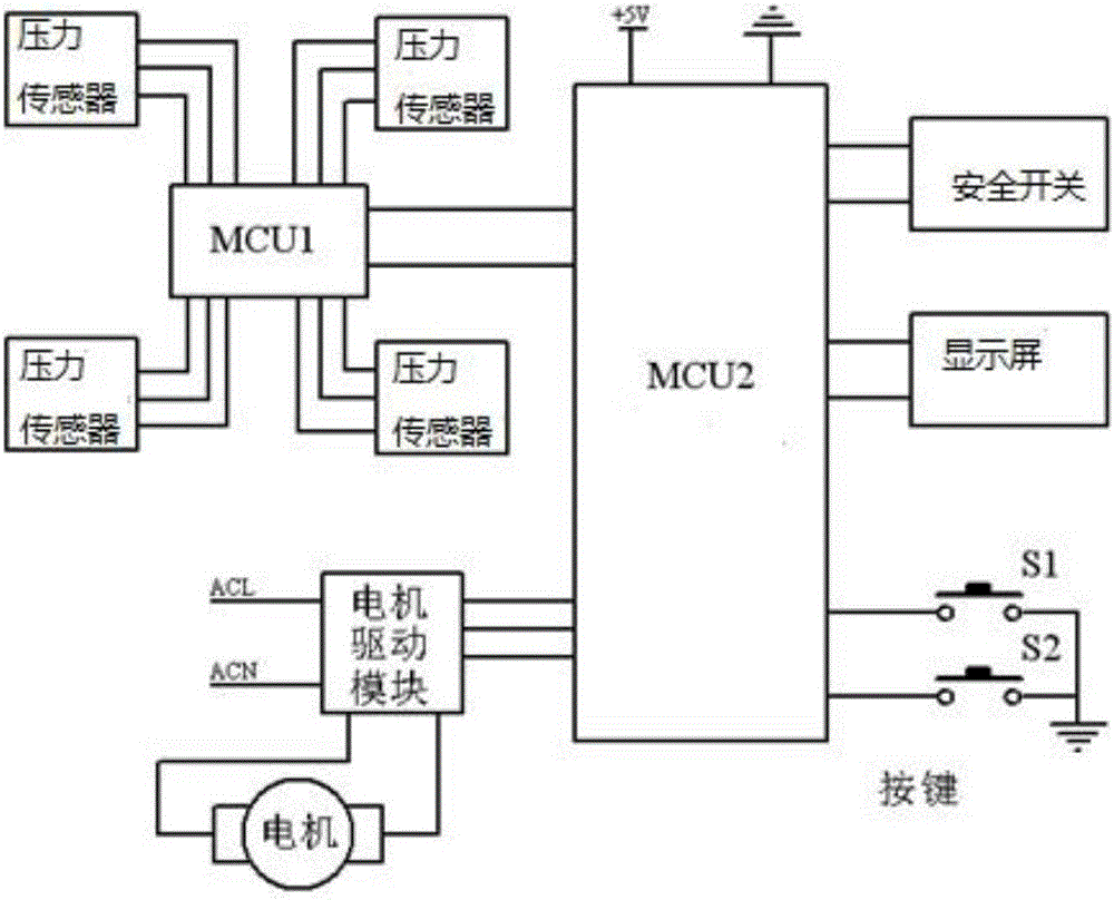 Food processing method of flour food maker