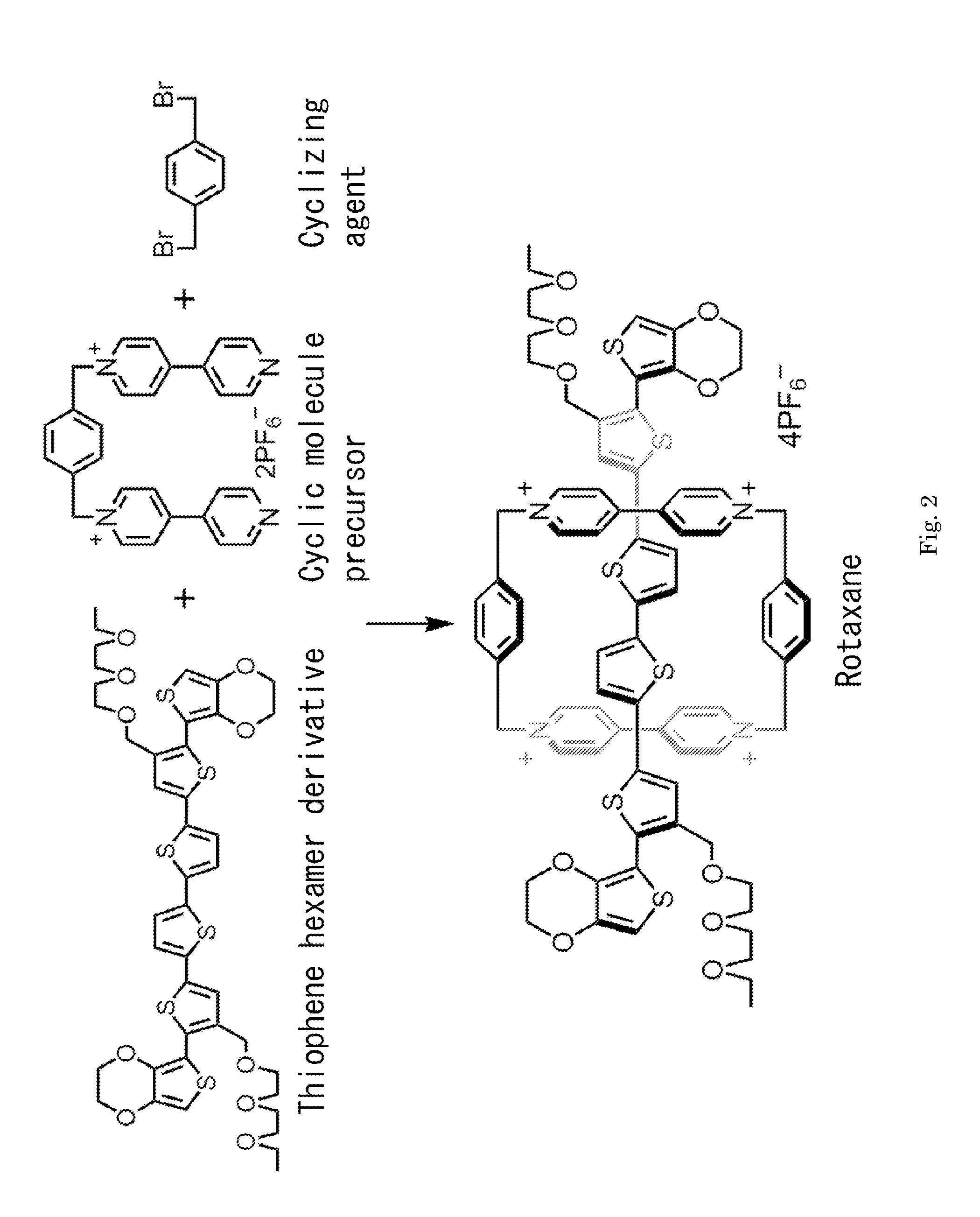 Electrically conductive polyrotaxane