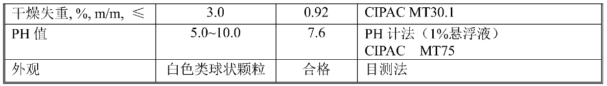 Brassinolide soluble granules and preparation method thereof