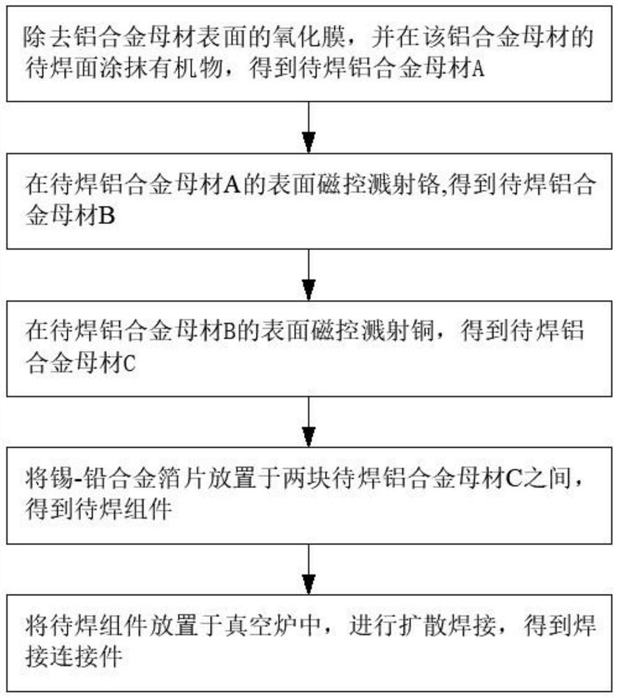 A kind of aluminum alloy diffusion welding method