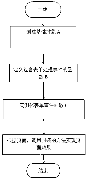 Event extension method of Form based on JavaScript