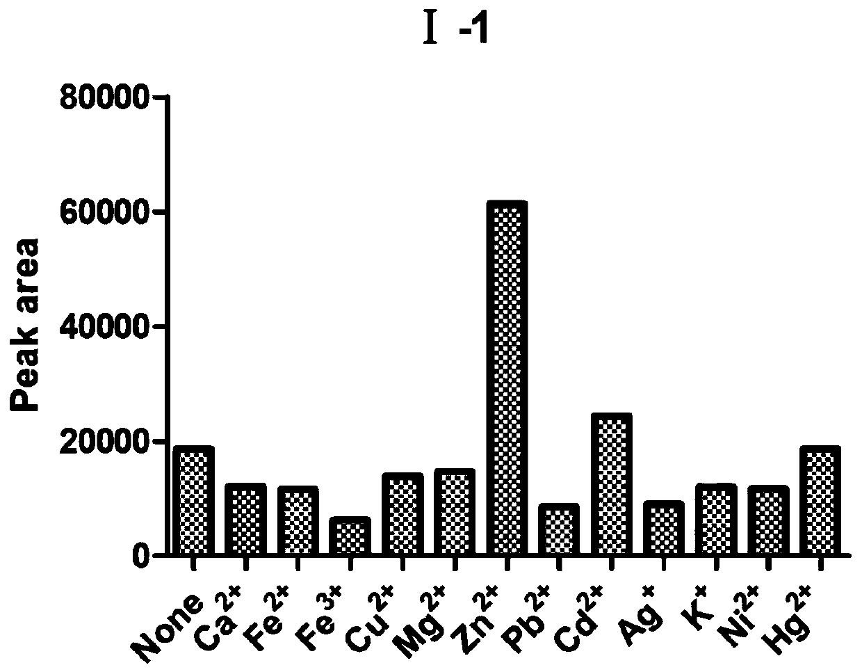 Small-molecule fluorescent probe for detecting matrix metalloproteinase, and preparation method and application thereof