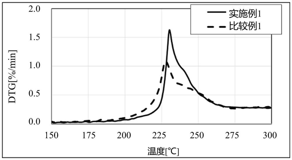 Positive electrode active material particles for non-aqueous electrolyte secondary battery and production method therefor, and non-aqueous electrolyte secondary battery