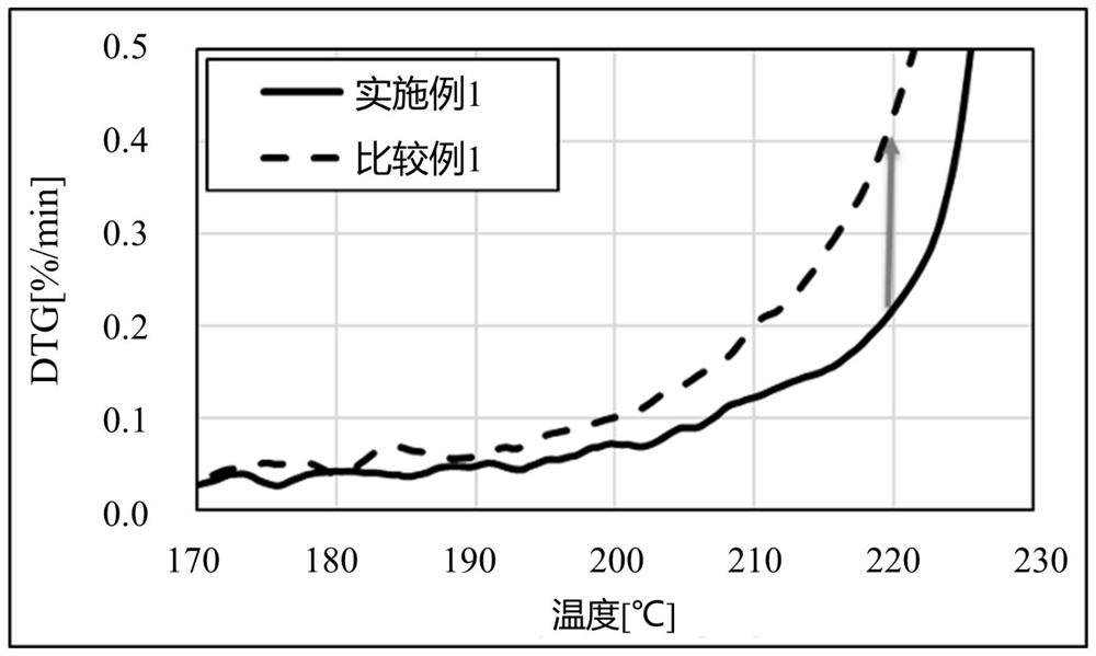 Positive electrode active material particles for non-aqueous electrolyte secondary battery and production method therefor, and non-aqueous electrolyte secondary battery