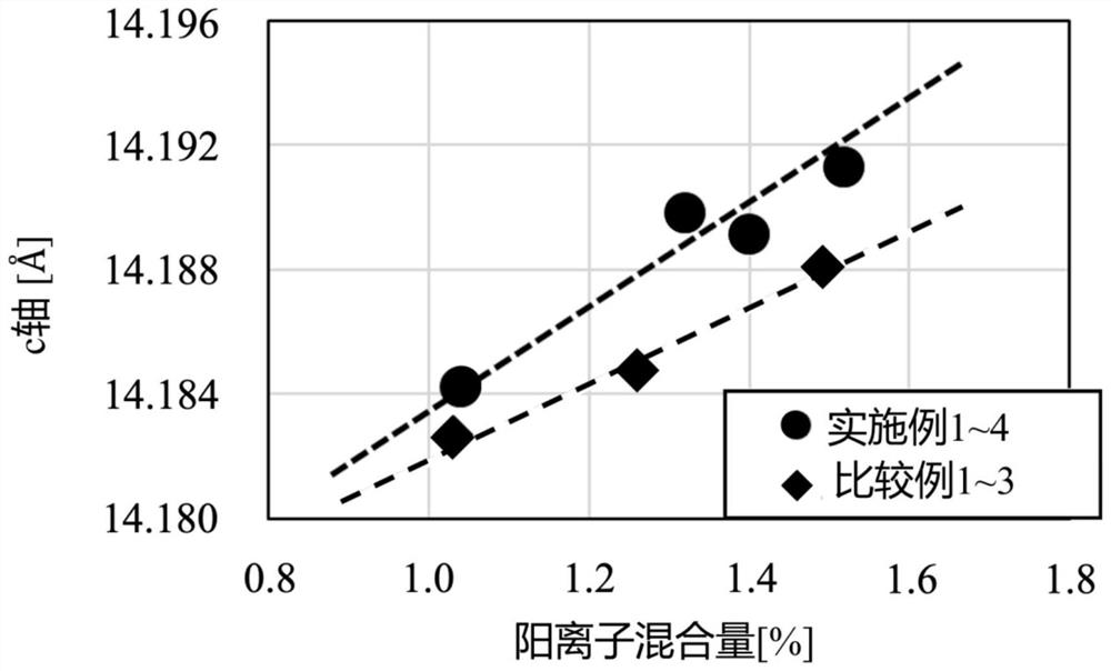 Positive electrode active material particles for non-aqueous electrolyte secondary battery and production method therefor, and non-aqueous electrolyte secondary battery