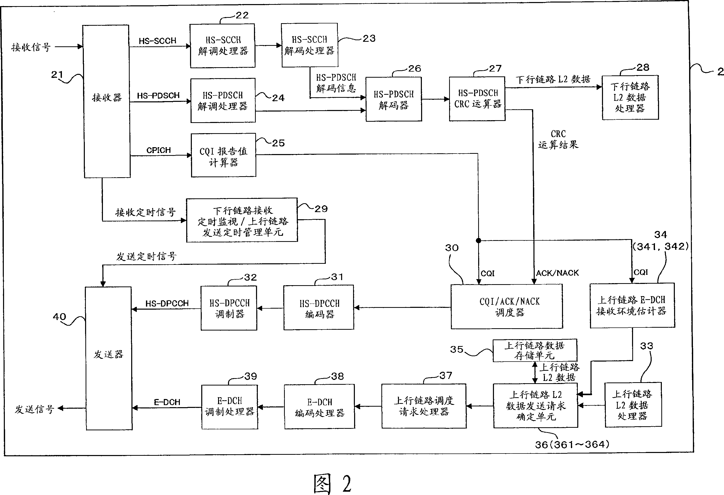 Uplink communication method and radio terminal in radio communication system