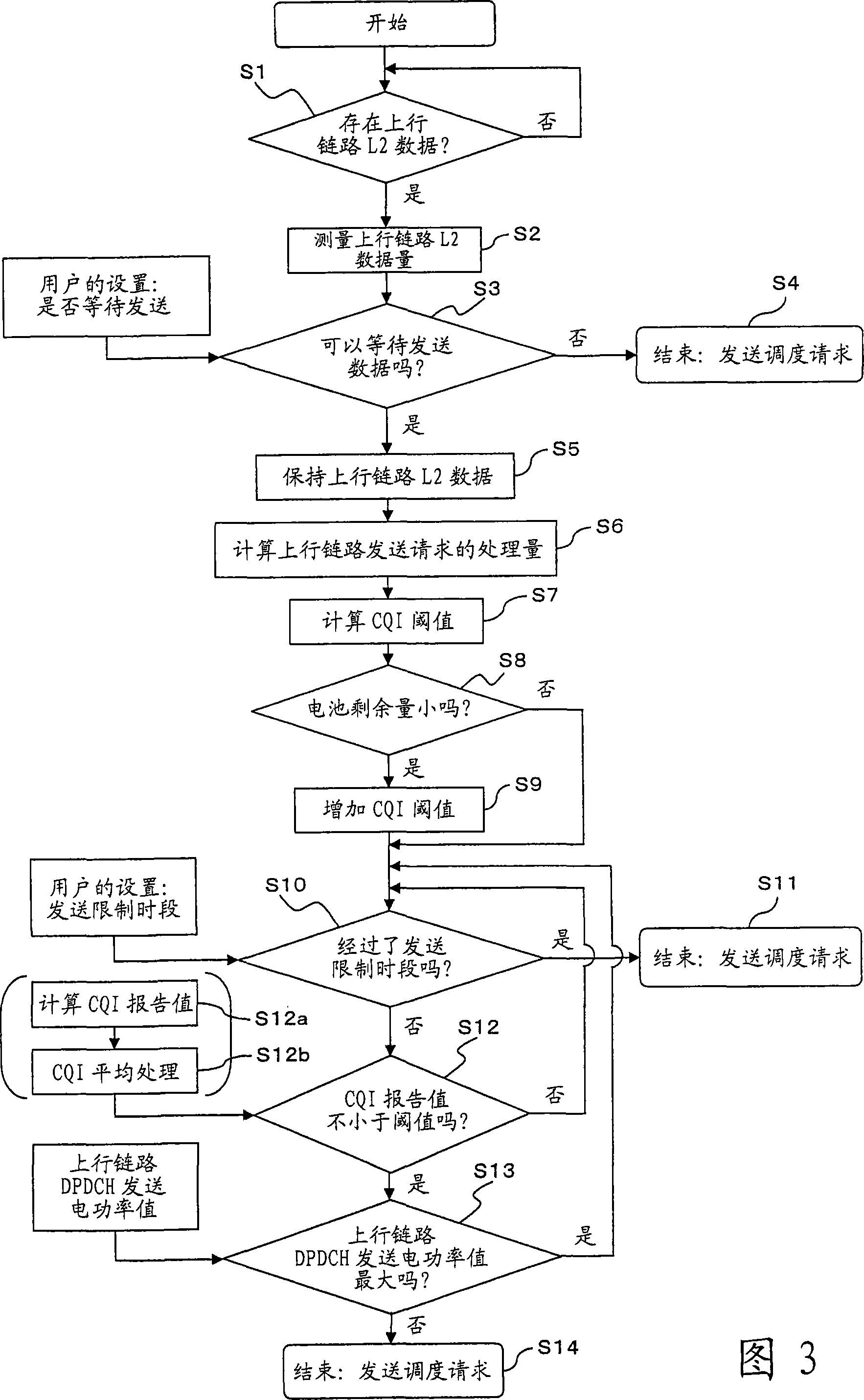 Uplink communication method and radio terminal in radio communication system